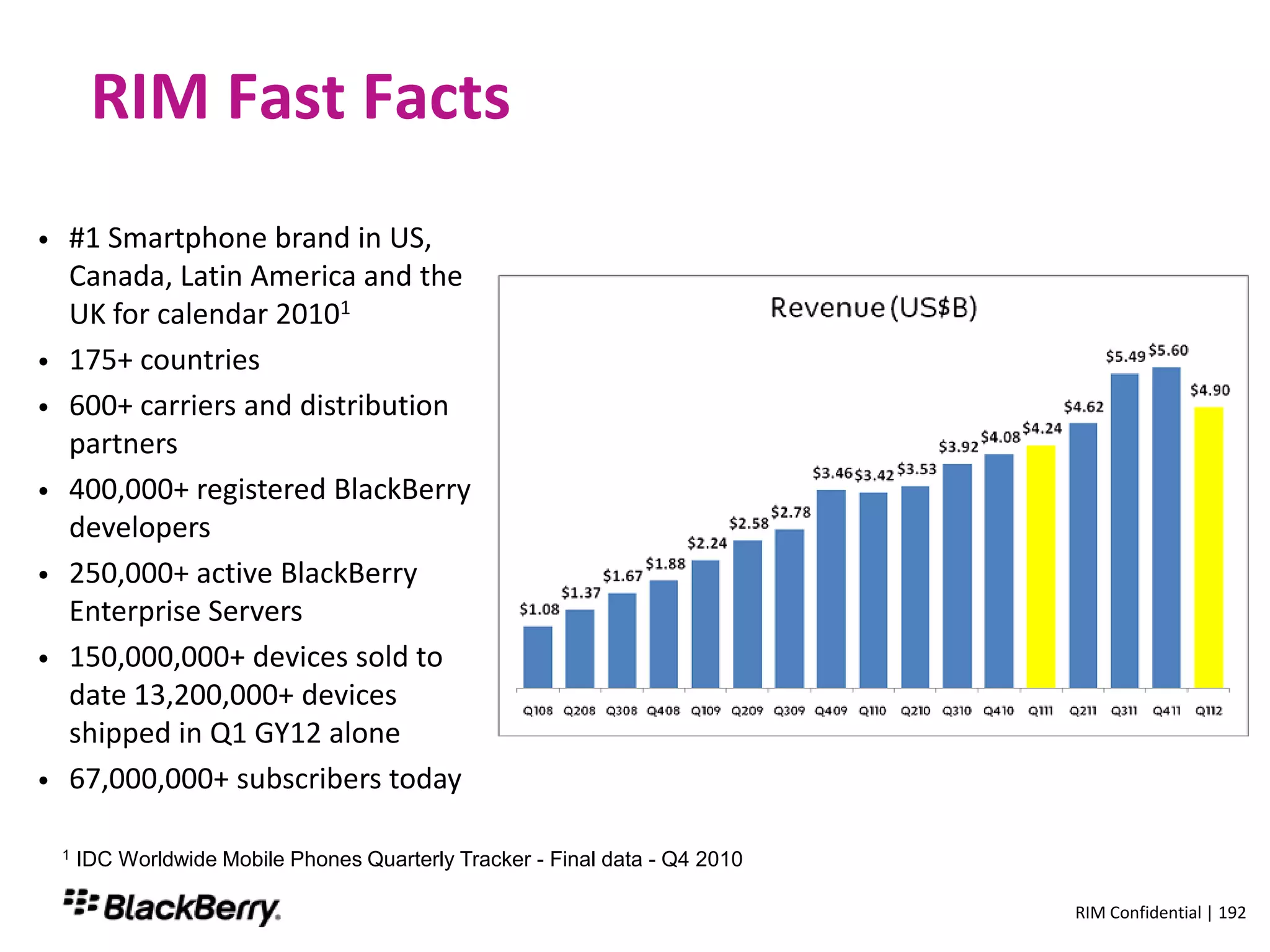 CAL – Client Access License