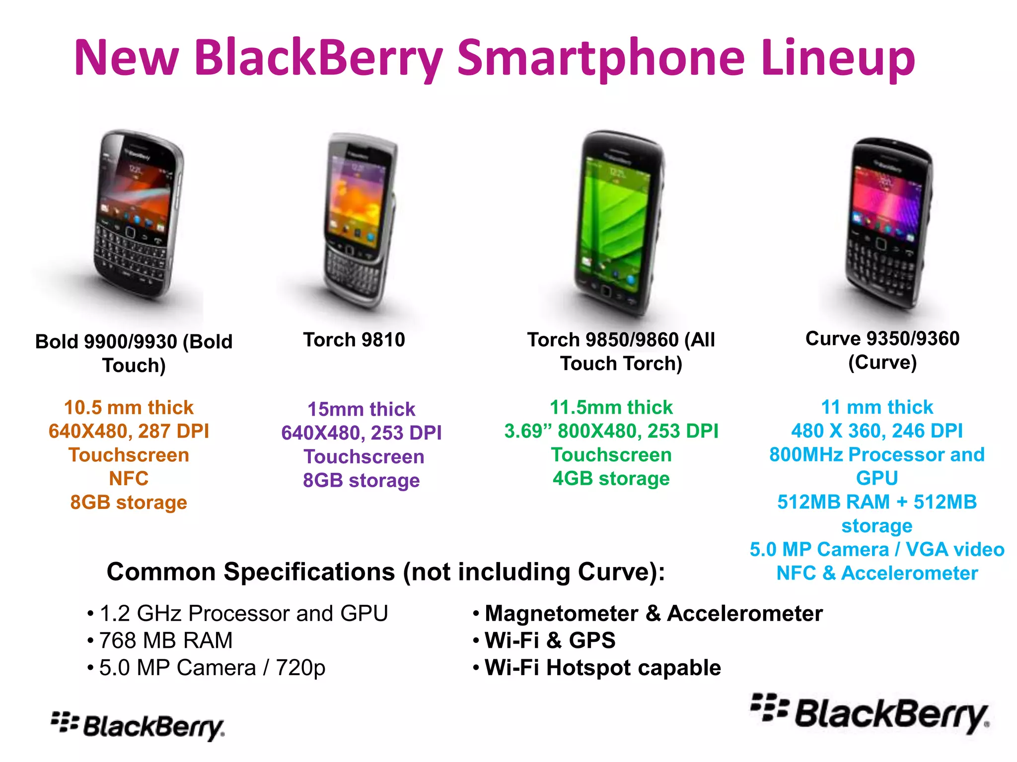 Perpetual vs. subscription