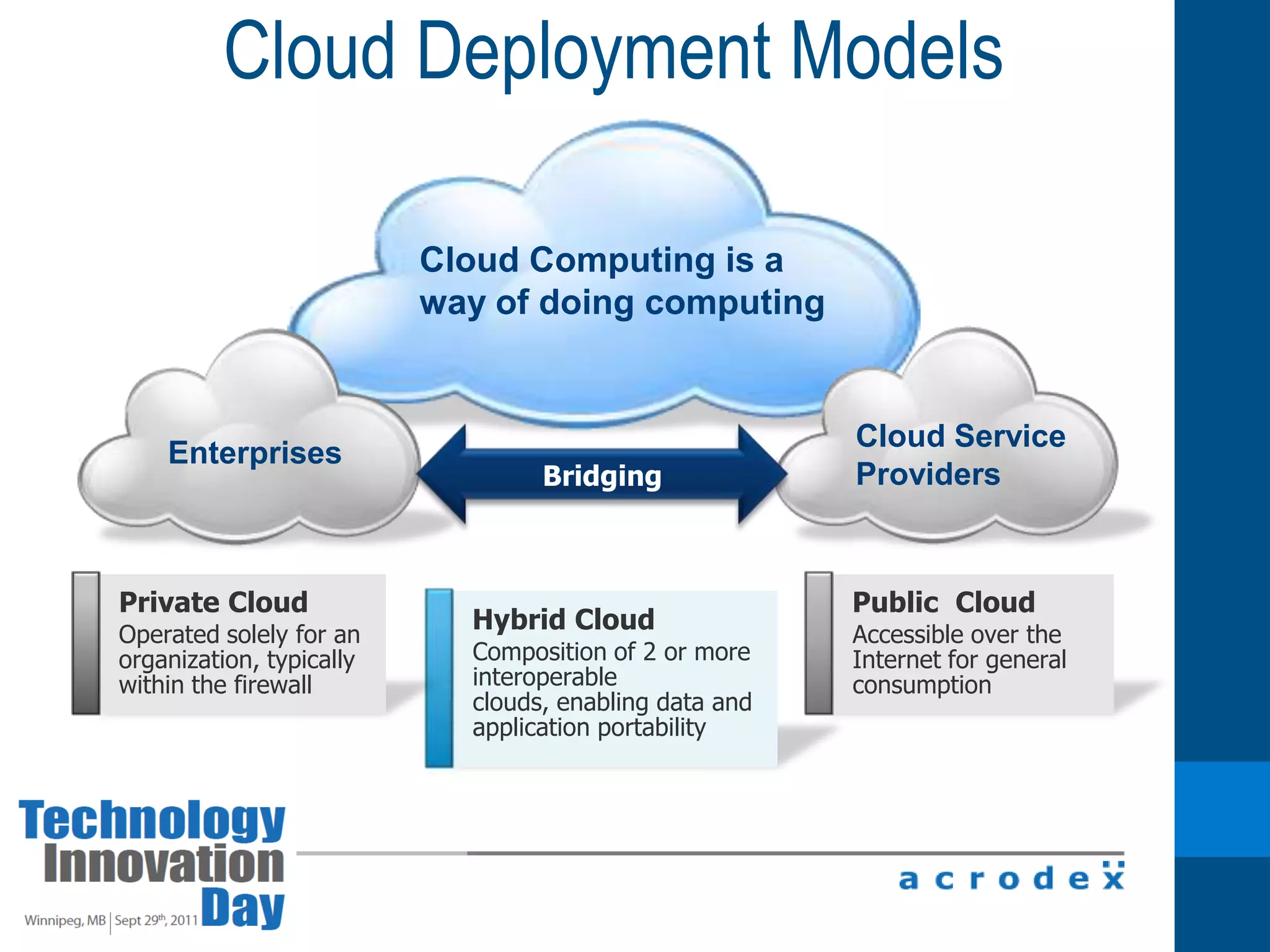 Cloud Deployment ModelsCloud Computing is a way of doing computingCloud ServiceProvidersBridgingEnterprisesHybrid CloudComposition of 2 or more interoperable clouds, enabling data and application portabilityPublic  CloudAccessible over the Internet for general consumptionPrivate CloudOperated solely for an organization, typically within the firewall
