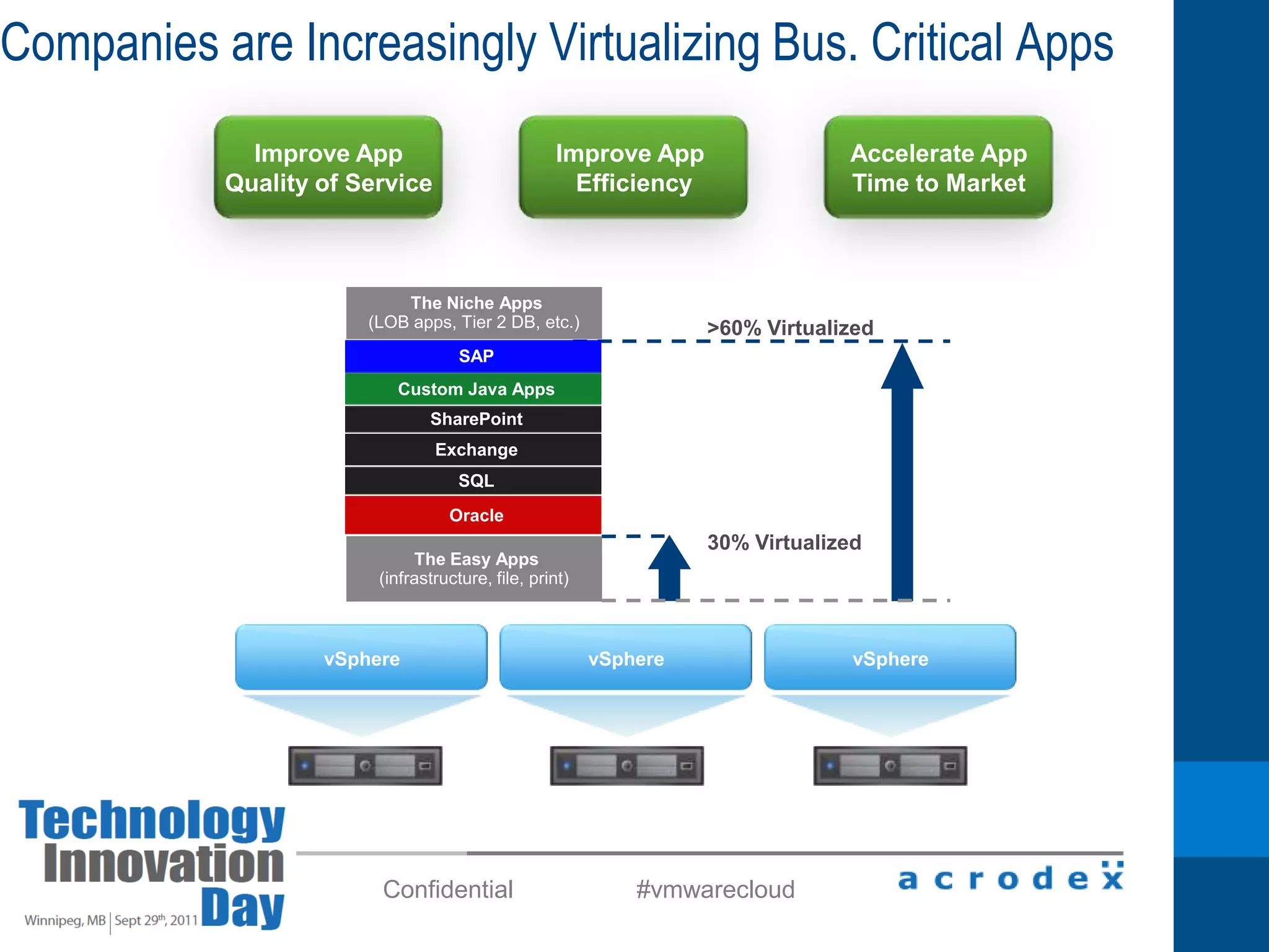 Learning Information Commons - Students