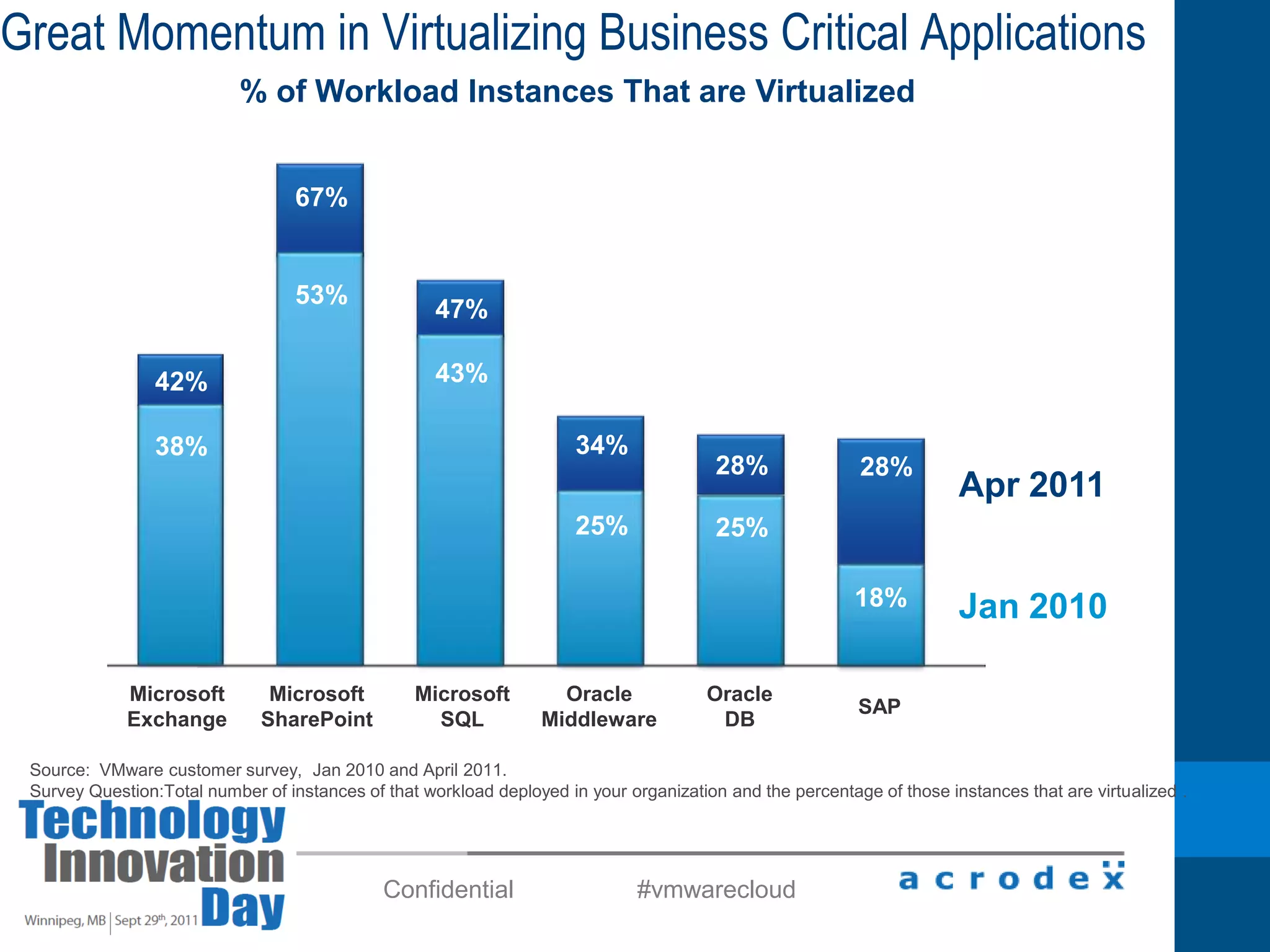 Students took us up on Anything from anywhere on any device.  (50/50 first week)Upgraded 14 blades to Dual Six Core CPUsWas cheaper than adding more bladesLoaded each blade with 144 GB RAM