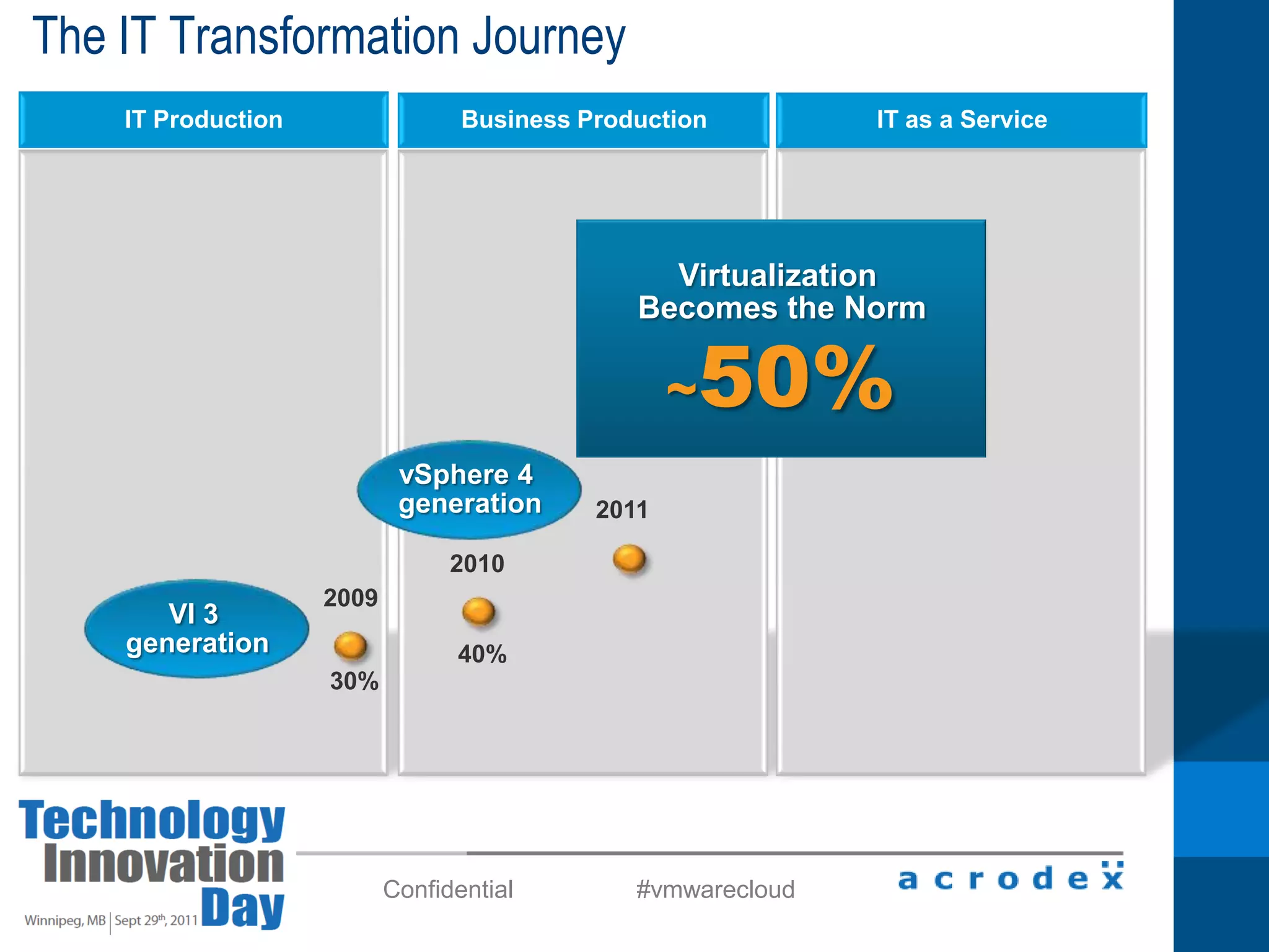 Lessons LearnedDon’t rush – Plan, Plan, PlanDon’t set unrealistic time lines – allow for unforeseen issuesSAN Performance Not just about IOPS