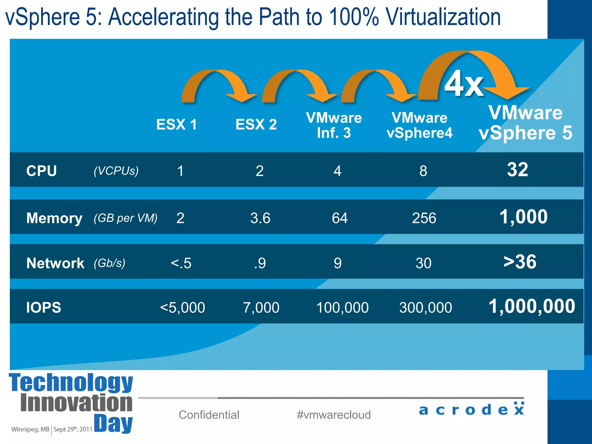 When we turned on the 100 pilot desktops we brought down our SANBe willing to adapt and change quickly – things don’t always go according to plansNIC Driver brought down our entire Virtualized environment