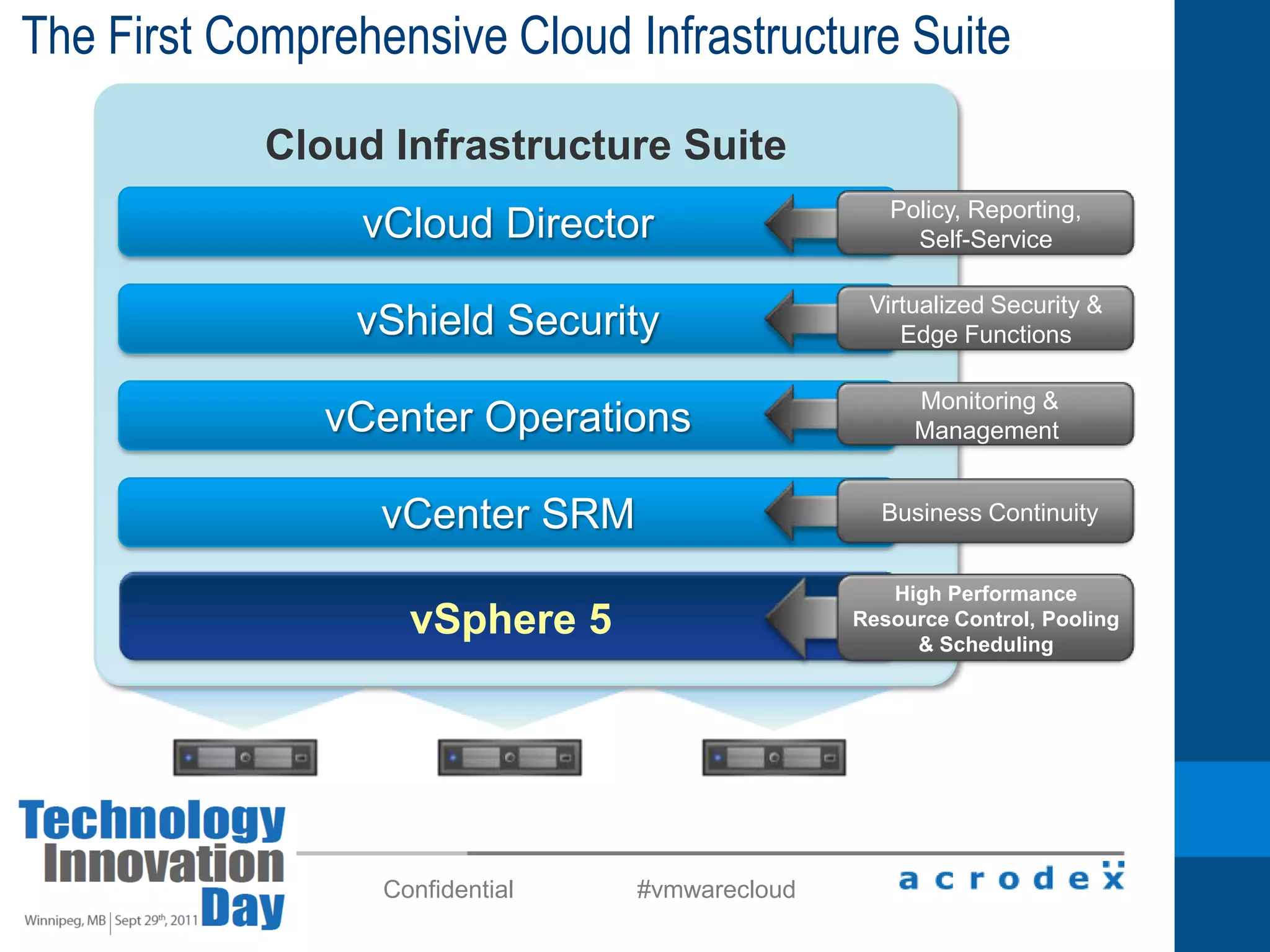 Softgrid  ThinApp