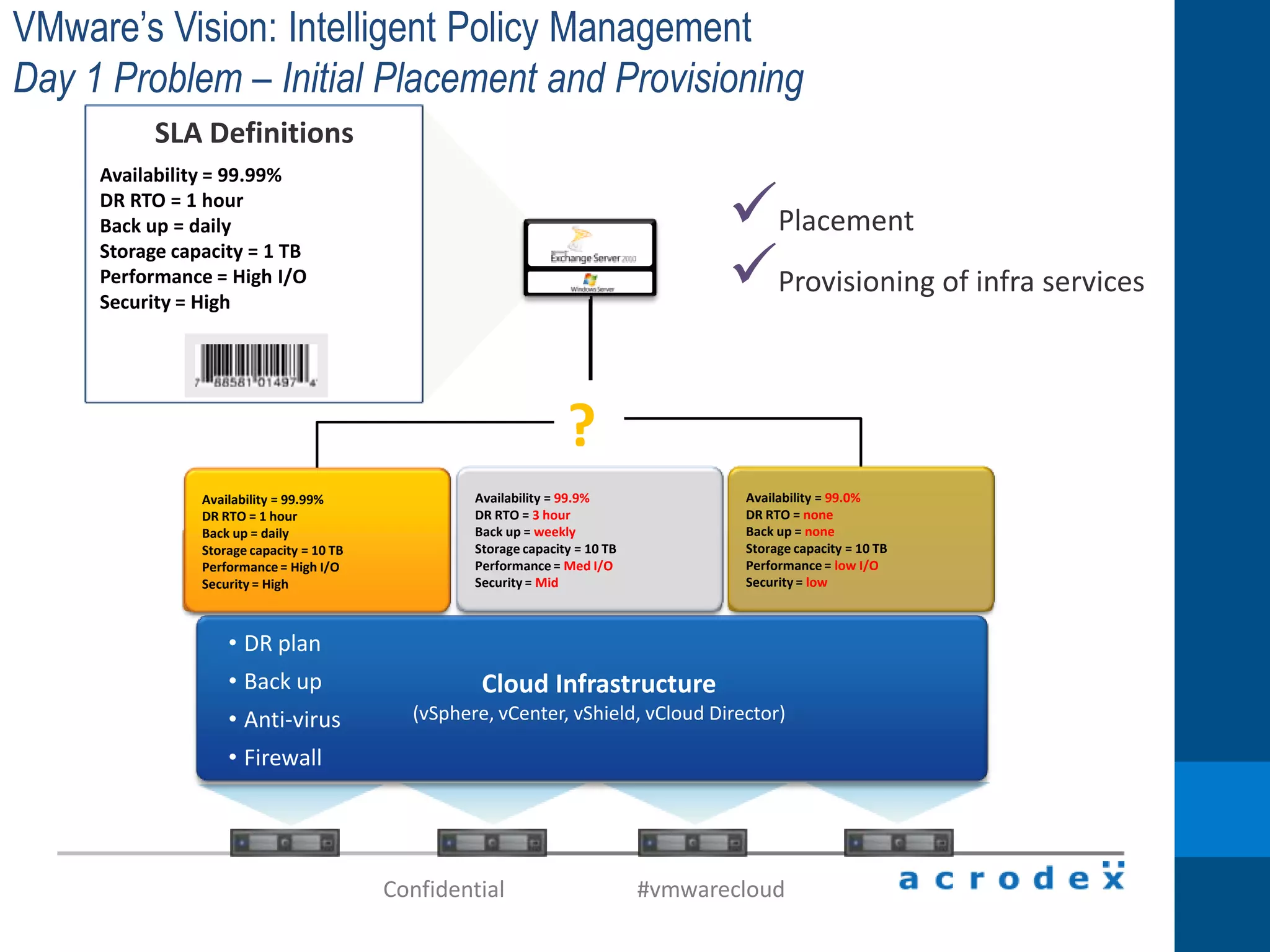 Morning Break 		        #TechDaysMorning Afternoon8:30 – 9:00 Registration – Morning Refreshments & Vendor Exhibits9:00 – 9:10 Acrodex Welcome Address9:10 – 9:50 Getting Your Organization Cloud-Ready: Fully Virtualizing Your Infrastructure9:50 – 10:30 Desktop Virtualization – Case Study10:30 – 10:40 Morning Break10:40 – 11:20 Cloud Infrastructure Suite – VMWare Information Session11:20 – 12:00 Beyond Storage Efficiency and Automated Data Protection in Virtual Environments – NetApp Information Session12:00 – 12:45  Lunch & Vendor Exhibits12:45 – 1:30 Software Asset Management1:30 – 2:15 Collaborate, Communicate – Integrating a UC Platform and Mobile Devices2:15 – 2:30 Afternoon Break2:30 – 3:10 Mobility Management – LANDesk Information Session3:10 – 3:50 Blackberry In The Enterprise – RIM Information Session3:50 – 4:00 Reflections and Closing Remarks4:00 – 6:00 Cocktail Reception