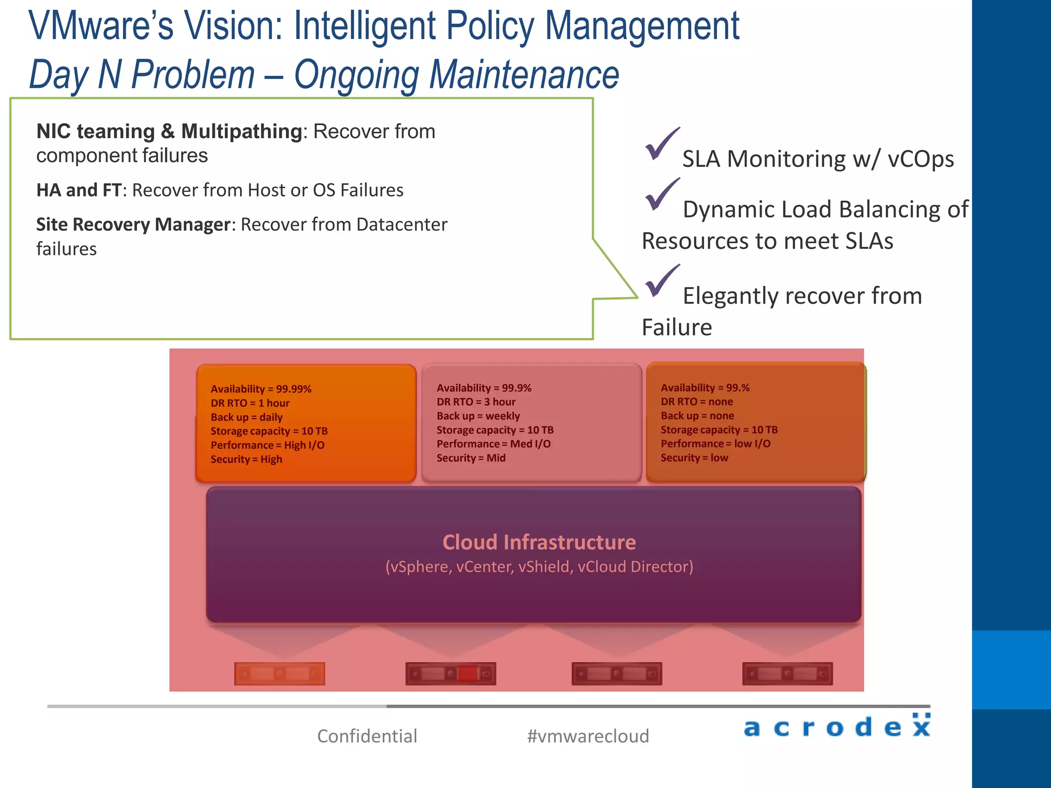 Creating & spanning both internal and external resource poolsPublic Cloud ServicesExisting Datacenters
