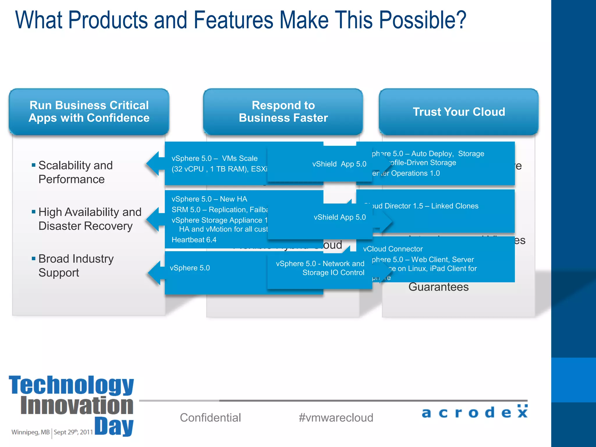 Companies are Increasingly Virtualizing Bus. Critical Apps vSpherevSpherevSphereAccelerate AppTime to MarketImprove AppQuality of ServiceImprove App EfficiencyThe Niche Apps(LOB apps, Tier 2 DB, etc.)>60% VirtualizedSAP