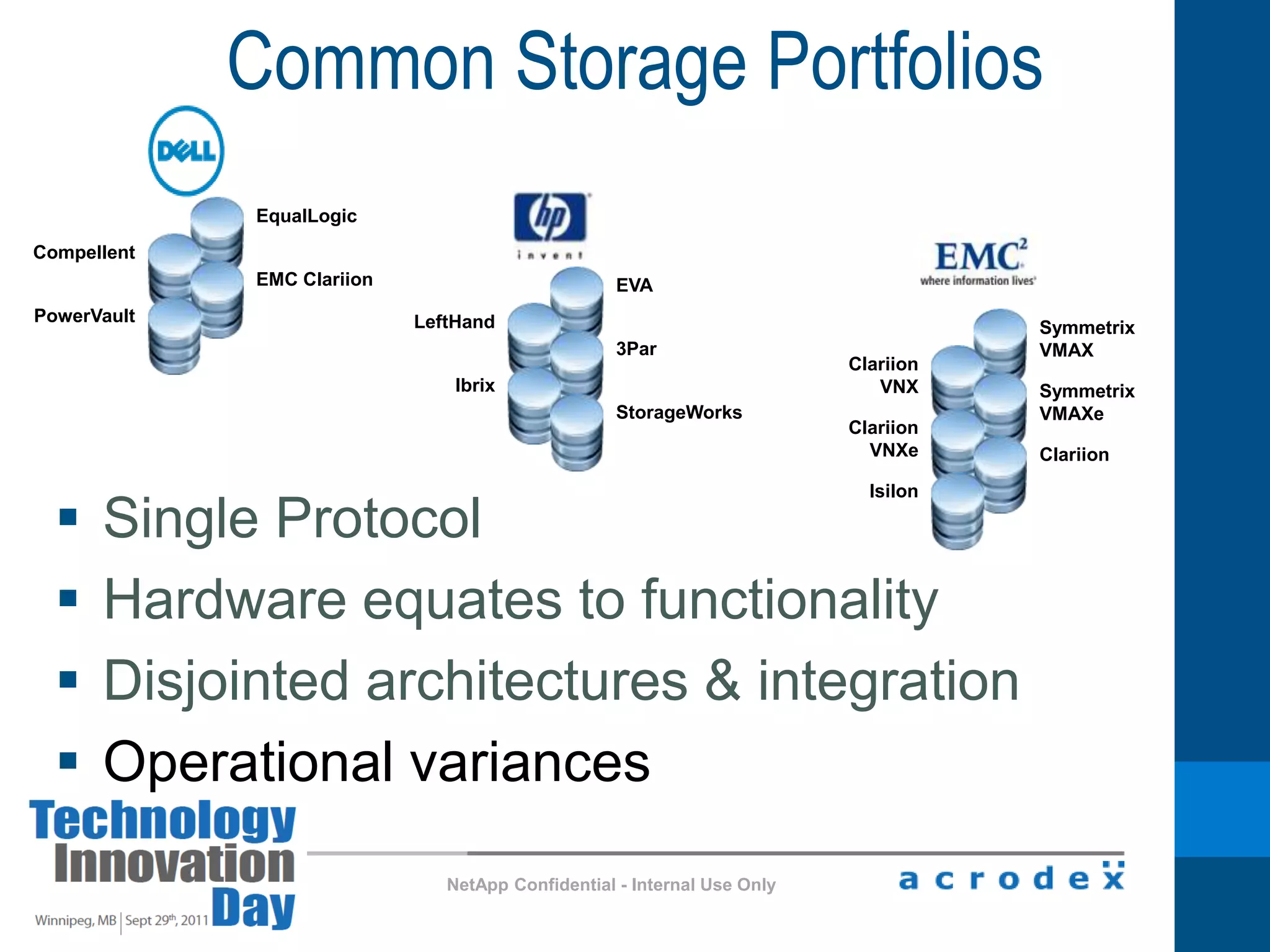 The IT Transformation JourneyIT ProductionBusiness ProductionIT as a Service Virtualization Becomes the Norm~50%vSphere 4 generation20112010VI 3 generation200940%30%
