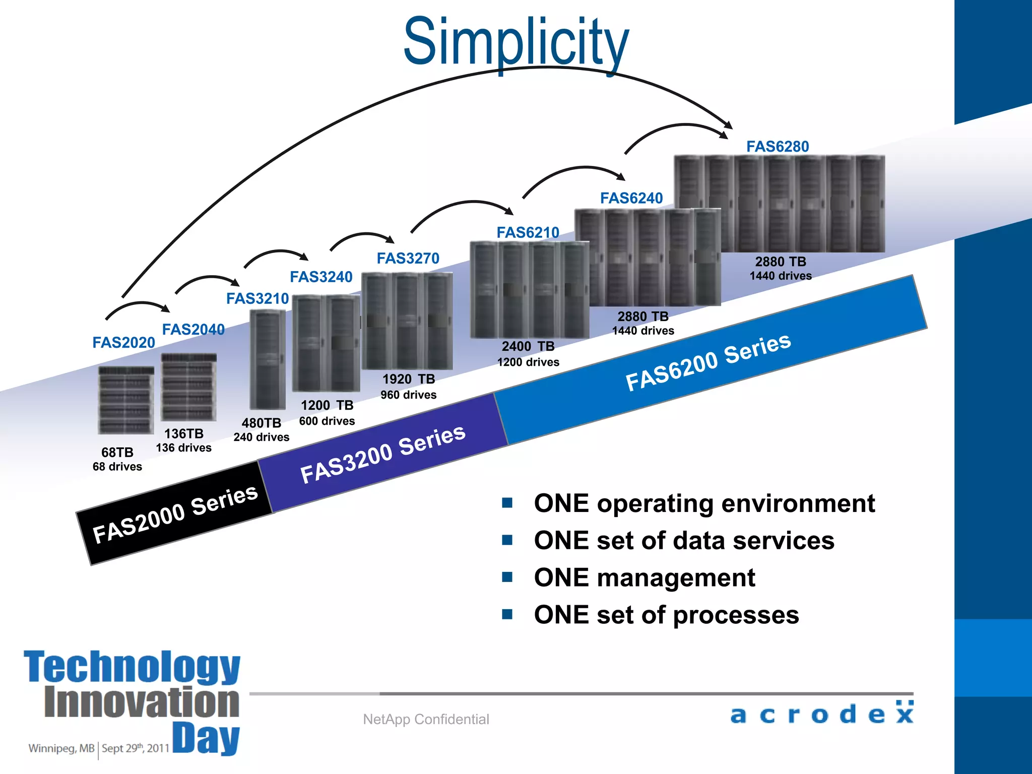 The IT Transformation JourneyIT ProductionBusiness ProductionIT as a Service Virtualization Becomes the NormCloud Infrastructure SuitevSphere 5 generationAmplify~50%Accelerate