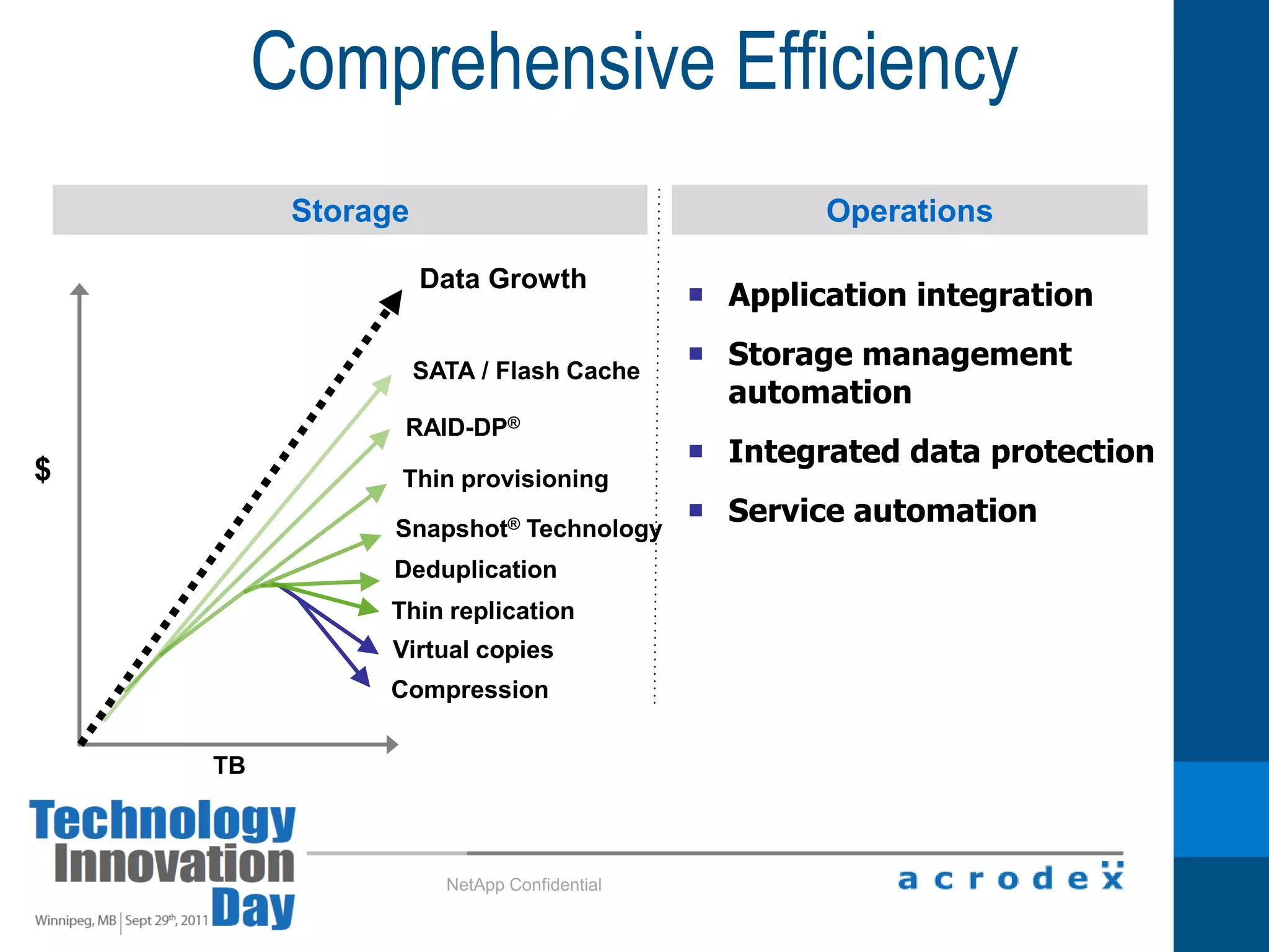  Increase automation through built-in intelligent policy managementOrganization: MarketingOrganization: Finance Move from static, physical security to dynamic, embedded security