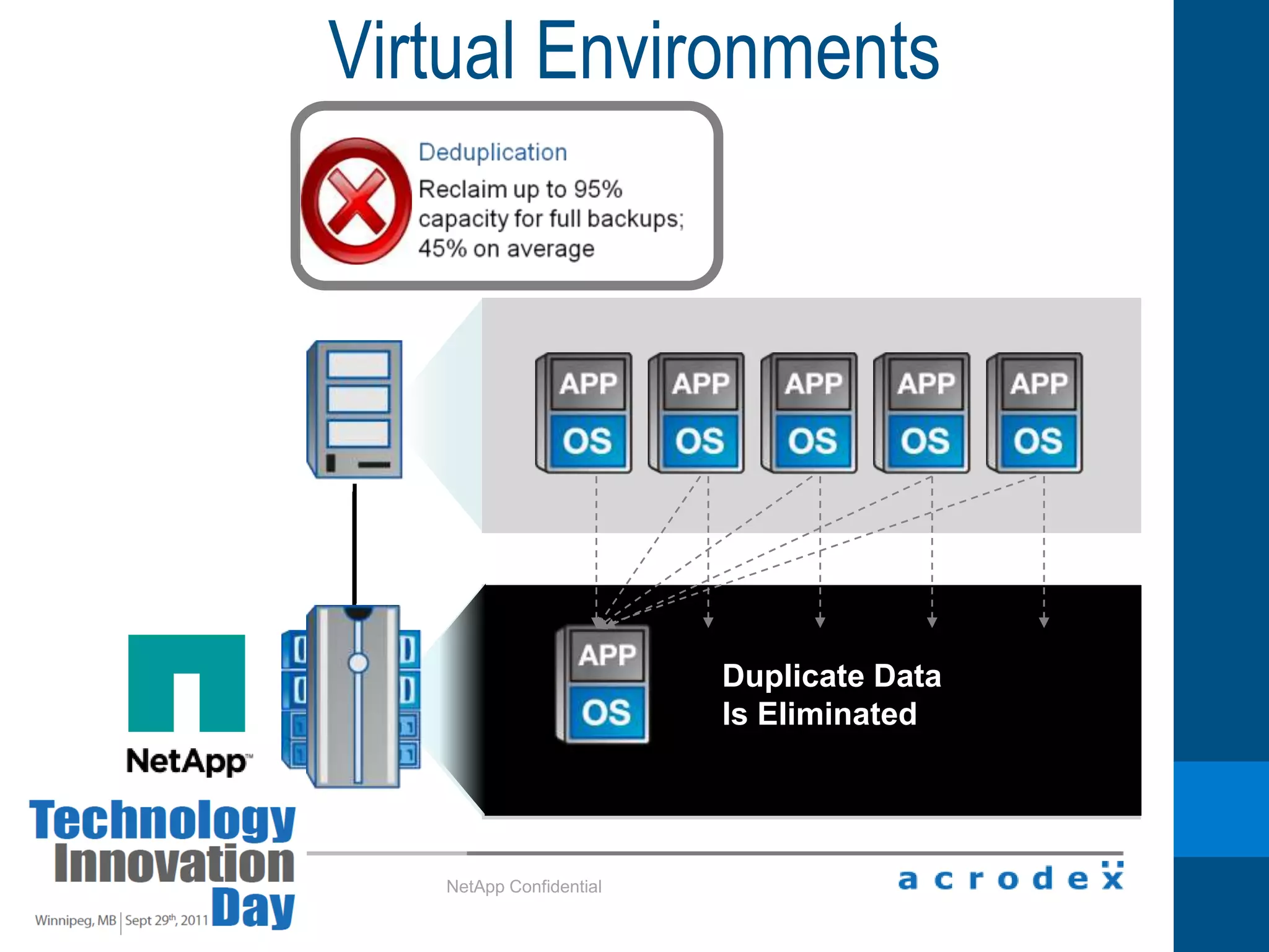 Visibility into Sensitive Data