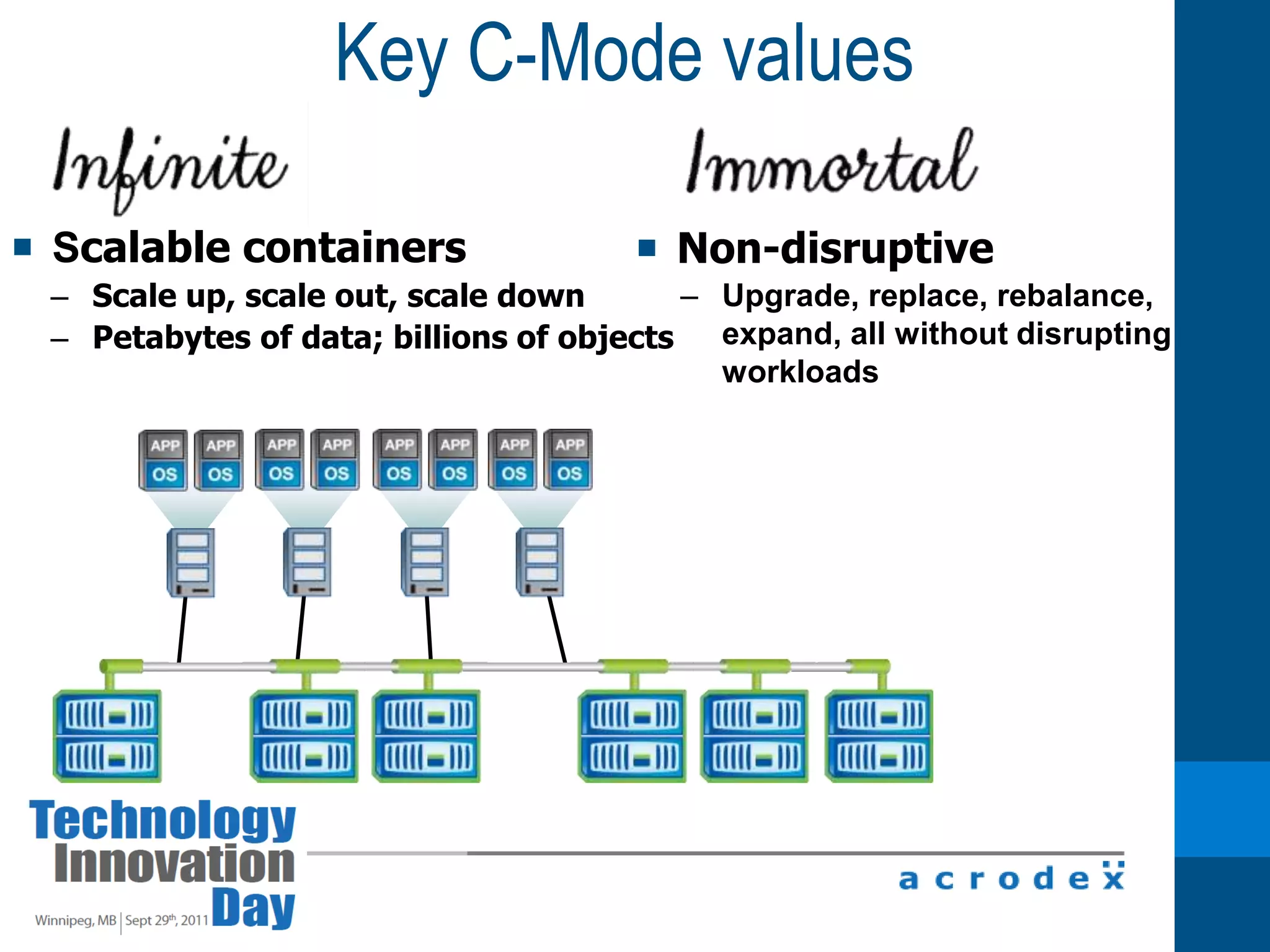 Elegantly recover from FailureAvailability = 99.%DR RTO = noneBack up = noneStorage capacity = 10 TBPerformance = low I/OSecurity = lowAvailability = 99.9%DR RTO = 3 hourBack up = weeklyStorage capacity = 10 TBPerformance = Med I/OSecurity = MidAvailability = 99.99%DR RTO = 1 hourBack up = dailyStorage capacity = 10 TBPerformance = High I/OSecurity = HighGoldBronzeSilverCloud Infrastructure(vSphere, vCenter, vShield, vCloud Director)