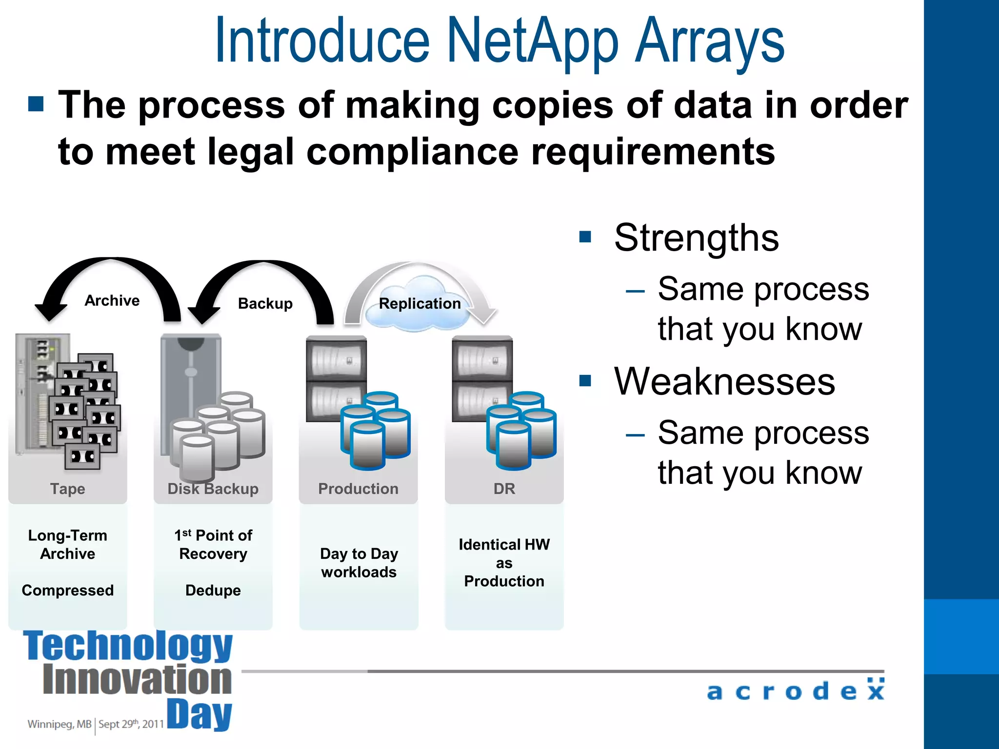 Visibility into Sensitive Data