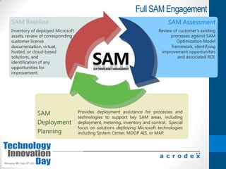 Comprehensive EfficiencyNetApp Confidential StorageOperationsData GrowthApplication integration