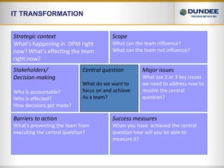 IT Transformation Strategic contextWhat’s happening in  DPM right now? What’s effecting the team right now?ScopeWhat can the team influence?What can the team not influence?Central questionWhat do we want to focus on and achieveAs a team?Stakeholders/Decision-makingWho is accountable?Who is affected?How decisions get made?Major issuesWhat are 2 or 3 key issues we need to address now to resolve the central question?Barriers to actionWhat’s preventing the team from executing the central question?Success measuresWhen you have  achieved the central question how will you be able to measure it?