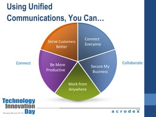 Enable SATA as primary tierEfficientSimpleWork out of the box with default settingsA Better Approach: Intelligent CachingReal-time data promotionOptimized for Flash