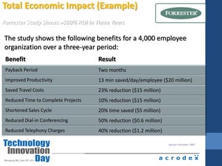 Scale performance on demandNo data movementHighly granular (4KB)