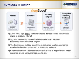 DataMotion non-disruptive mobility & migration