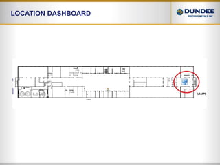 Centralized cluster managementvFilervFilervFilervFilervFilervFilervFilervFilervFilervFilervFilerData OntapNetApp Confidential - Internal Use Only