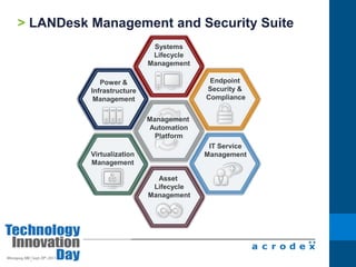 Solution design simplicity & standardization