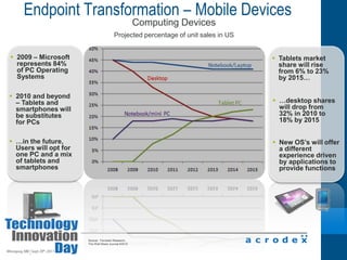 Introduce NetApp ArraysThe process of making copies of data in order to meet legal compliance requirementsTapeArchiveBackupReplicationDisk BackupProductionDRStrengthsSame process that you knowWeaknessesSame process that you knowLong-Term ArchiveCompressed1st Point of RecoveryDedupeDay to Day workloadsIdentical HW as Production