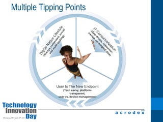 Introduce NetApp ArraysThe process of making copies of data in order to meet legal compliance requirementsTapeArchiveBackupReplicationDisk BackupProductionDRStrengthsProduction & DR storage is reduced by 50%Same processWeaknessesSame processLong-Term ArchiveCompressed1st Point of RecoveryDedupeDay to Day workloads +DedupeDedupe DR