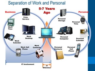 Introduce NetApp ArraysNetApp Multi-Purpose Integrated Data ProtectionArchiveDedupeReplicationTapeBackup on production ArrayEliminates backup arrayInstant backups & restoresBackups automatically transferred offsiteDR with backup points stored on a single arrayProductionOffsite Backup& DRBackupLong-Term ArchiveCompressedDay to Day workloads + Dedupe1st Point of RecoveryDedupe DR +Offsite Backups