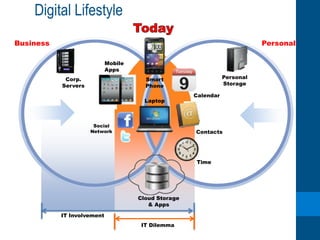 Introduce NetApp ArraysNetApp Multi-Purpose Integrated Data ProtectionProductionBackup on production ArrayEliminates backup arrayInstant backups & restoresBackups automatically transferred offsiteLong-term archive or DR ArrayDedupeReplicationProductionArchiveDedupe DR+ BackupsLong-Term ArchiveDay to Day workloads +Dedupe1st Point of Recovery
