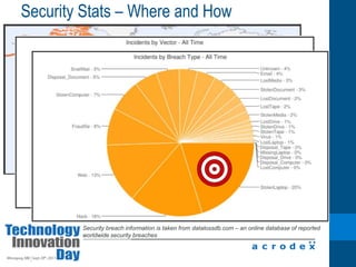 CHALLENGES.today more than ever businesses are faced with tight economic circumstances, challenged more than ever to do more with less… technology has never been more important to business strategy and survival.
