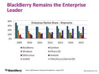 OSE – Operating System Environment