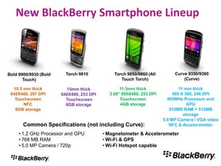 Perpetual vs. subscription