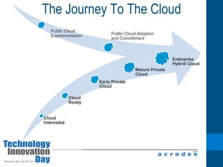 The Journey To The CloudPublic Cloud ExperimentationPublic Cloud Adoption and Commitment