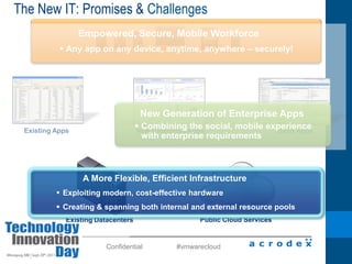RDC VDI – Recent EventsPurchased a Separate SANSelected a NetApp FAS 3200 SeriesRolled out 500 DesktopsOur New School of Business – Faculty and Staff