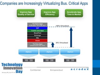 Learning Information Commons - Students