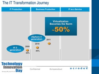 Lessons LearnedDon’t rush – Plan, Plan, PlanDon’t set unrealistic time lines – allow for unforeseen issuesSAN Performance Not just about IOPS