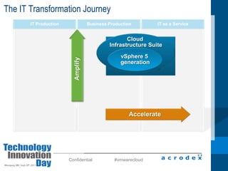 Configuration - Optimization