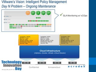 Cloud Infrastructure SuiteVMware Information Session