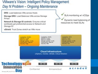 The New IT: Promises & Challenges       Empowered, Secure, Mobile WorkforceAny app on any device, anytime, anywhere – securely!  New Generation of Enterprise AppsCombining the social, mobile experience with enterprise requirementsExisting AppsSaaS AppsNew Enterprise Apps           A More Flexible, Efficient InfrastructureExploiting modern, cost-effective hardware