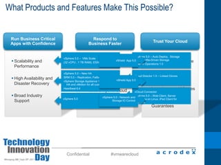 Companies are Increasingly Virtualizing Bus. Critical Apps vSpherevSpherevSphereAccelerate AppTime to MarketImprove AppQuality of ServiceImprove App EfficiencyThe Niche Apps(LOB apps, Tier 2 DB, etc.)>60% VirtualizedSAP