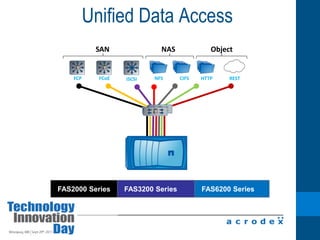 Oracle 30% VirtualizedThe Easy Apps(infrastructure, file, print)Great Momentum in Virtualizing Business Critical Applications% of Workload Instances That are Virtualized67%53%47%43%42%38%34%28%28%Apr 201125%25%18%Jan 2010MicrosoftExchangeMicrosoft SQLMicrosoft SharePointOracleMiddlewareOracleDBSAPSource:  VMware customer survey,  Jan 2010 and April 2011.Survey Question:Total number of instances of that workload deployed in your organization and the percentage of those instances that are virtualized .