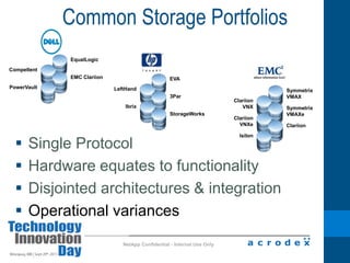 The IT Transformation JourneyIT ProductionBusiness ProductionIT as a Service Virtualization Becomes the Norm~50%vSphere 4 generation20112010VI 3 generation200940%30%