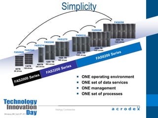 The IT Transformation JourneyIT ProductionBusiness ProductionIT as a Service Virtualization Becomes the NormCloud Infrastructure SuitevSphere 5 generationAmplify~50%Accelerate