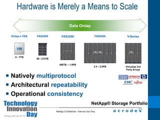 vSphere 5: Accelerating the Path to 100% Virtualization4xVMwarevSphere 5VMware vSphere4VMware Inf. 3ESX 2ESX 1843221CPU(VCPUs)256641,0003.62Memory(GB per VM)309>36.9<.5Network(Gb/s)300,000 100,0001,000,0007,000<5,000IOPS