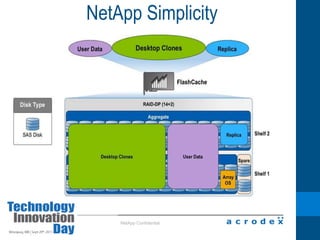 VMware’s Vision: Intelligent Policy ManagementDay N Problem– Ongoing Maintenance SLA Monitoring w/ vCOpsAvailability = 99.%DR RTO = noneBack up = noneStorage capacity = 10 TBPerformance = low I/OSecurity = lowAvailability = 99.9%DR RTO = 3 hourBack up = weeklyStorage capacity = 10 TBPerformance = Med I/OSecurity = MidAvailability = 99.99%DR RTO = 1 hourBack up = dailyStorage capacity = 10 TBPerformance = High I/OSecurity = HighGoldBronzeSilverCloud Infrastructure(vSphere, vCenter, vShield, vCloud Director)