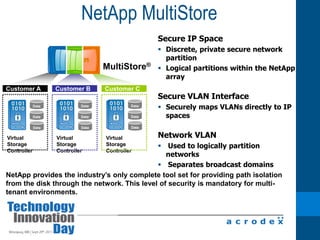 Dynamic load balancing of resources to meet SLAs Availability = 99.%DR RTO = noneBack up = noneStorage capacity = 10 TBPerformance = low I/OSecurity = lowAvailability = 99.9%DR RTO = 3 hourBack up = weeklyStorage capacity = 10 TBPerformance = Med I/OSecurity = MidAvailability = 99.99%DR RTO = 1 hourBack up = dailyStorage capacity = 10 TBPerformance = High I/OSecurity = HighGoldBronzeCloud Infrastructure(vSphere, vCenter, vShield, vCloud Director)