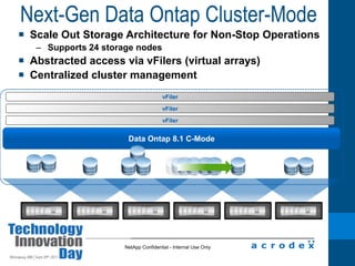 Dynamic Load Balancing of Resources to meet SLAs 