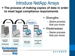 Visibility into Sensitive Data