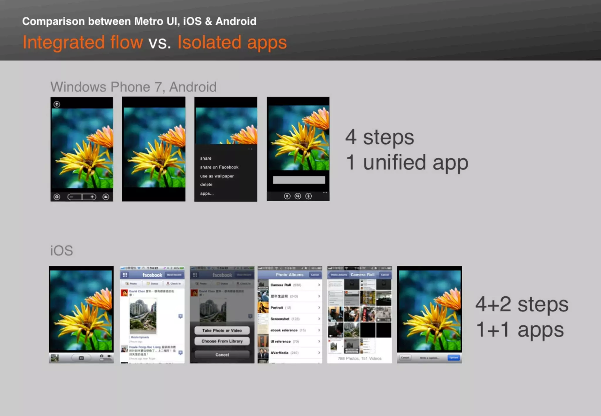 Metro UI interaction design guidelines @Microsoft Tech.Days 2011
