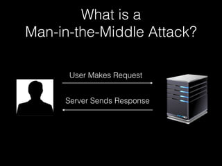 What is a
Man-in-the-Middle Attack?
User Makes Request
Server Sends Response
 