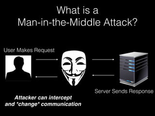 What is a
Man-in-the-Middle Attack?
User Makes Request
Server Sends Response
Attacker can intercept
and *change* communica...